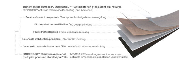 PVC vloer Painted Wood Natural - 185 x 1219,2 mm